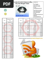 Hex Nut Weight