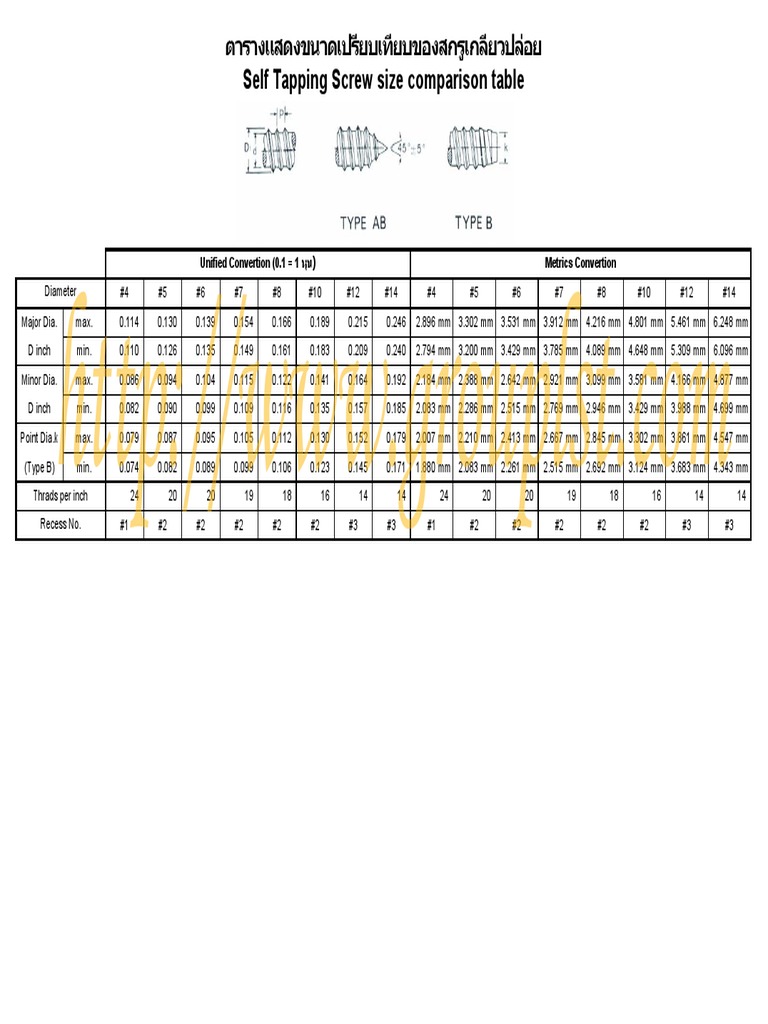 Tapping Screw Size Comparison