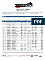 Classifica Generale Coppa Del Mondo Donne