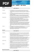 SWOT Analysis Philippines