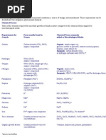 Download Microbial Growth Requirements by janakiuty91 SN23646672 doc pdf