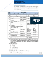 From This Age in What Patient Group? Start Screening For With Test Frequency