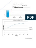 Temperature Curve
