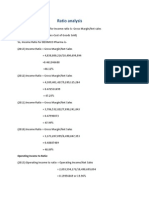 Ratio Analysis: Income Ratio: The Formula For Income Ratio Is-Gross Margin/Net Sales