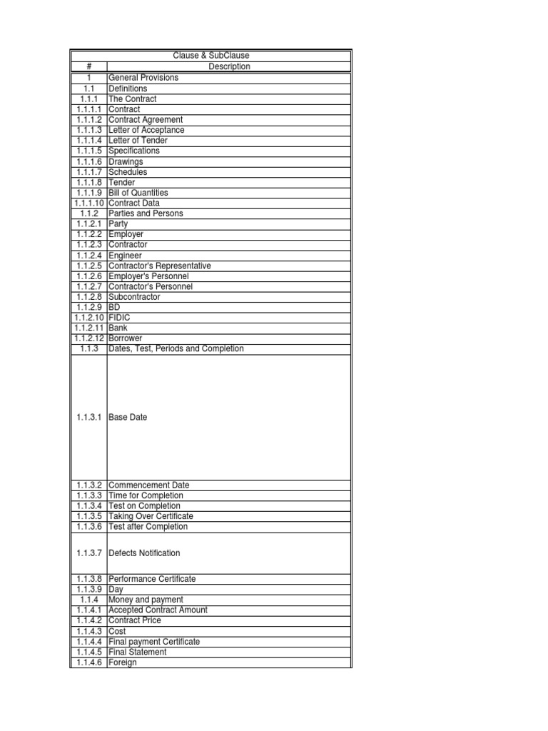 Fidic Clause General Contractor Guarantee