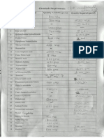 Chemistry List