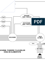 Schema Ponderii Fluxurilor in Zona de Alimentatie Restaurant