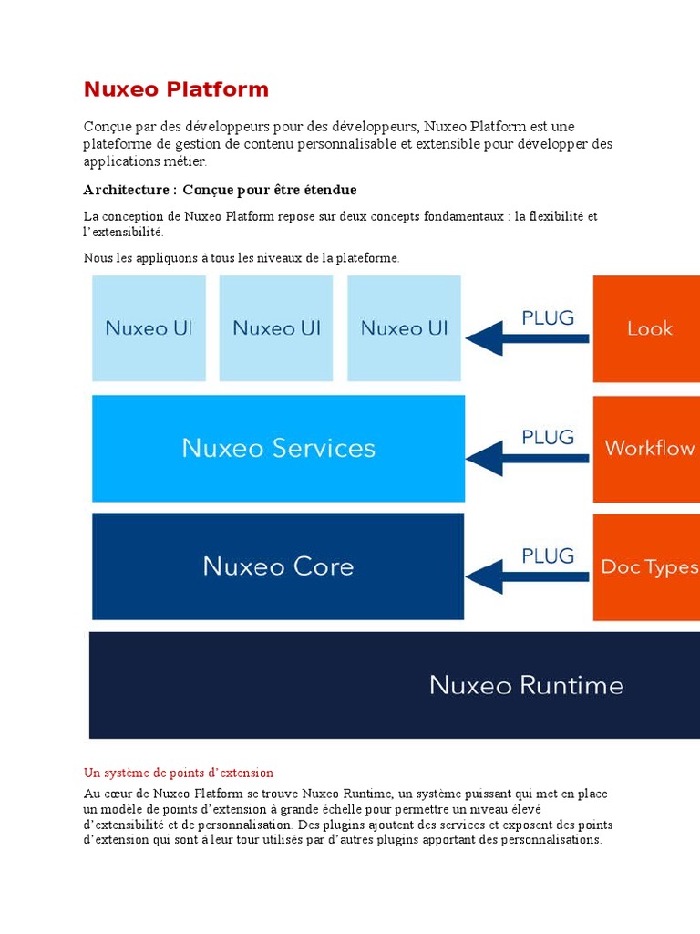 Nuxeo Platform : Flexibilité et Extensibilité | PDF | Plugin ...