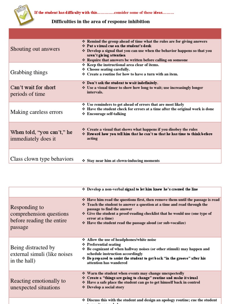 response inhibition ideas Social Inhibition Reading Comprehension