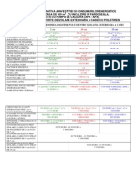 2.4. Analiza Comparativa Investitie Vs Consum Energetic