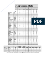 Player Stats 2013-14