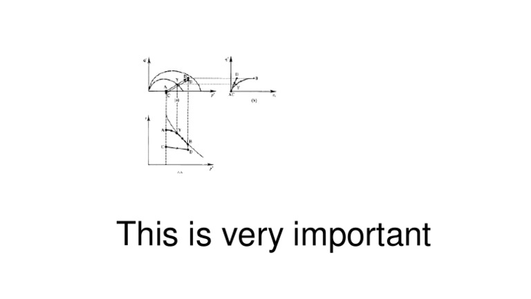 Important Paper | PDF
