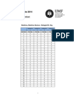 Punctaje Intrebari Admitere MG 2014