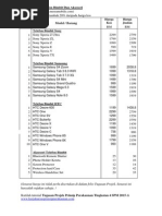 Pengiraan Nisbah Dan Tafsiran Nisbah