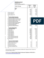 Senarai Harga Telefon Bimbit Dan Aksesori Bagi Folio Tugasan Projek Prinsip Perakaunan Tingkatan 4 SPM 2015