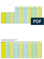 Time Value For Increament Income