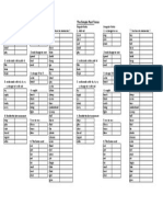 Simple Past Tense Table