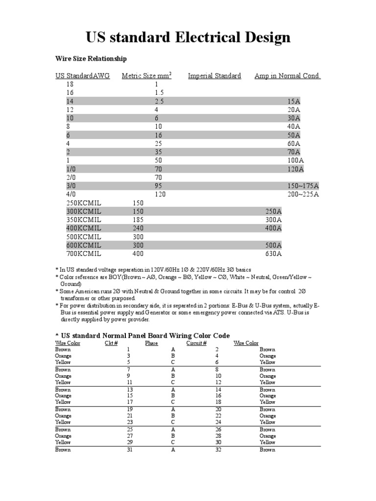 US Electrical Design Standards Guide | PDF | Electrical Wiring ...