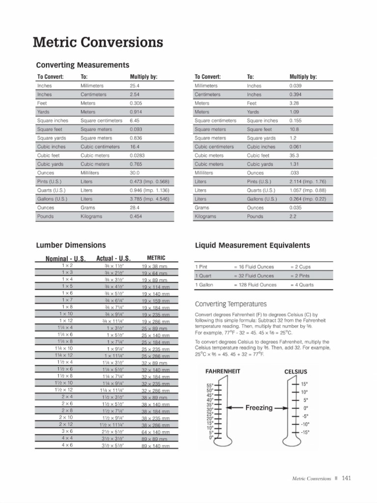 Metric Conversions: Converting Measurements | PDF