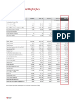 Financial Highlights2013