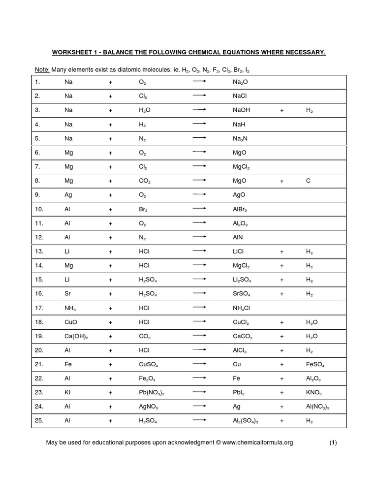 Worksheets Balancing Chemical Equations Worksheet 1 balancing chemical equations 1