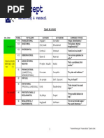 Tipuri de Clienti Manual