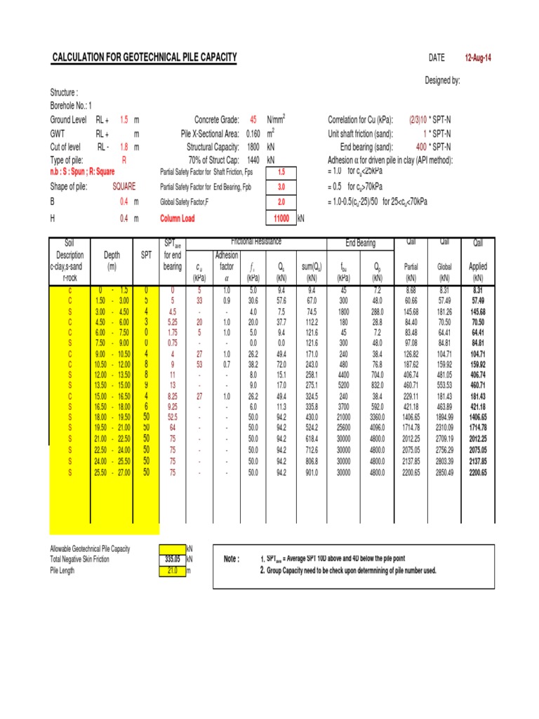 Piling Layout and Capacity Analysis | PDF