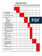 Perancangan Pelan Tindakan Perkara Jan-Dis