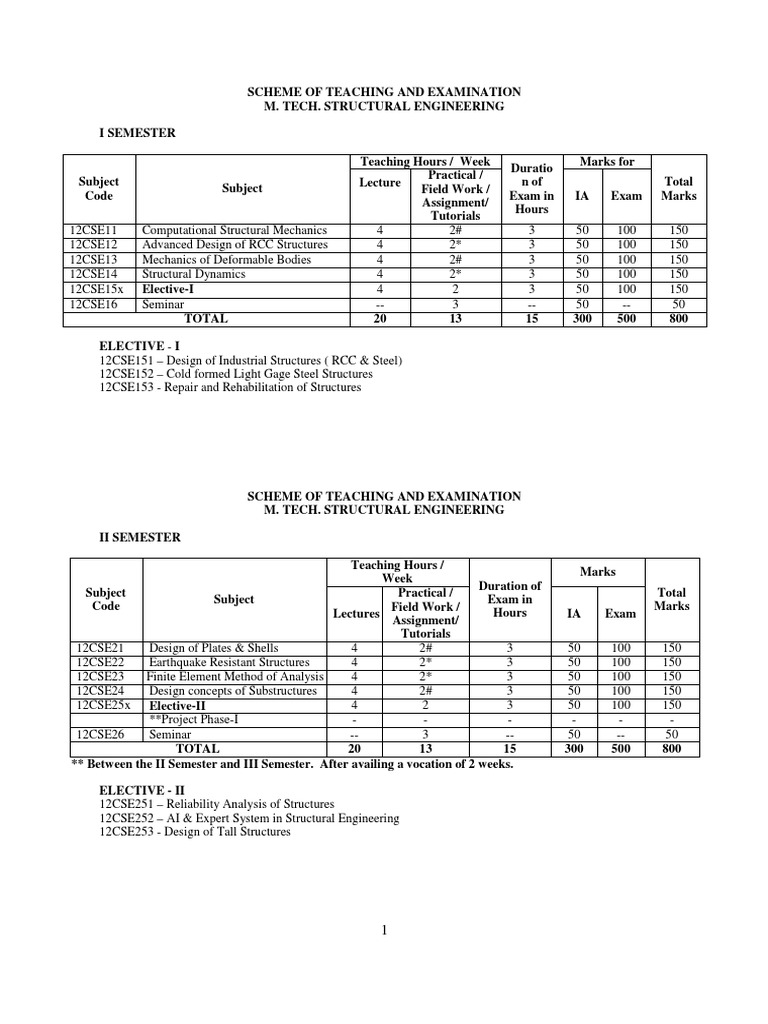 Mtech Structural Engg Scheme For Vtu | PDF | Structural Engineering ...