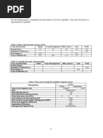 Design of irrigation structures