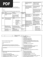 Download Sejarah Kertas 3 Tema 9 by Nor Shakinah Nadia SN236591345 doc pdf