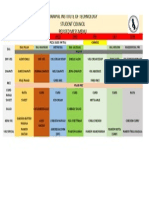 Manipal Institute of Technology Student Council Revised Mess Menu
