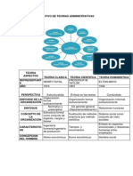 Cuadro Comparativo de Teorias Administrativas