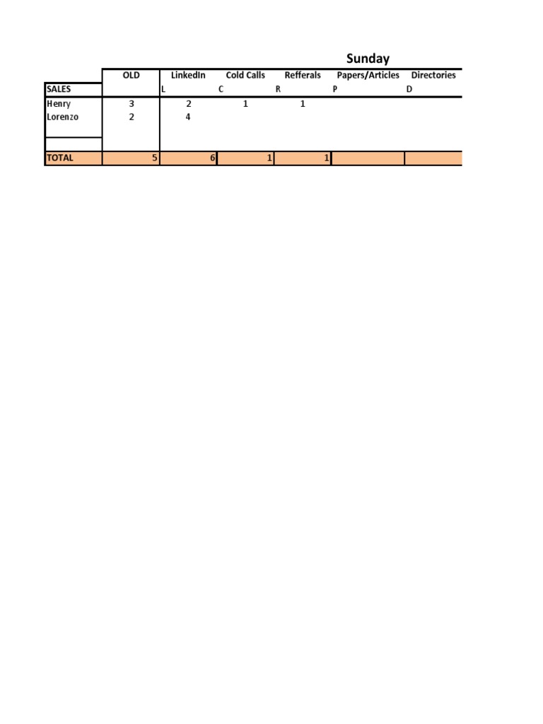 Weekly Sales Performance Summary | PDF | Sports & Recreation