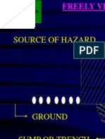 Source of Hazard: Zone Ii Zone I