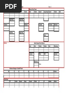 Special Teams Depth Chart