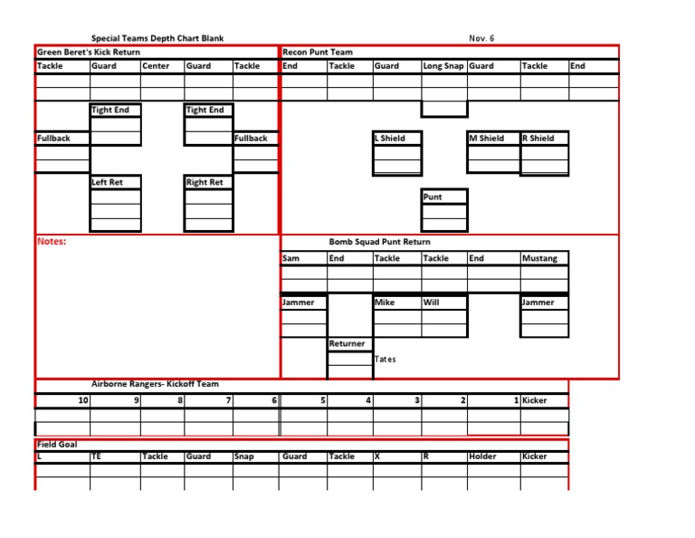 Special Teams Depth Chart | PDF