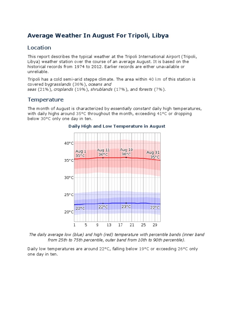Average Weather in August For Tripoli PDF Twilight Sunset