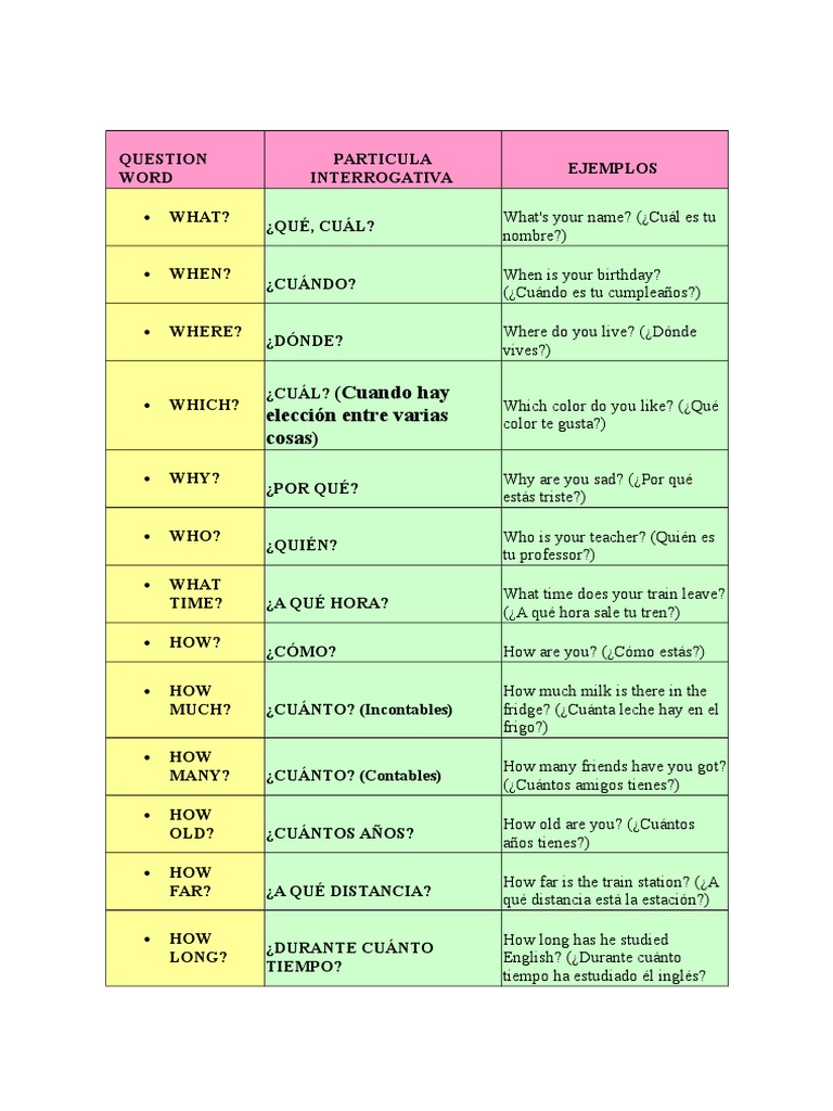 English Question Words Guide | PDF