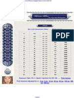 EV-LUX Conversion Table