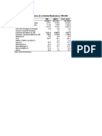 AP 4.18 Indicadores de La Activ Manufacturera