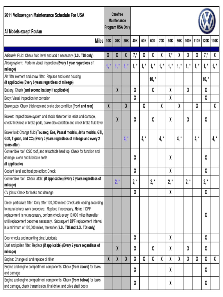 2011-vw-service-schedule-pdf-volkswagen-tire
