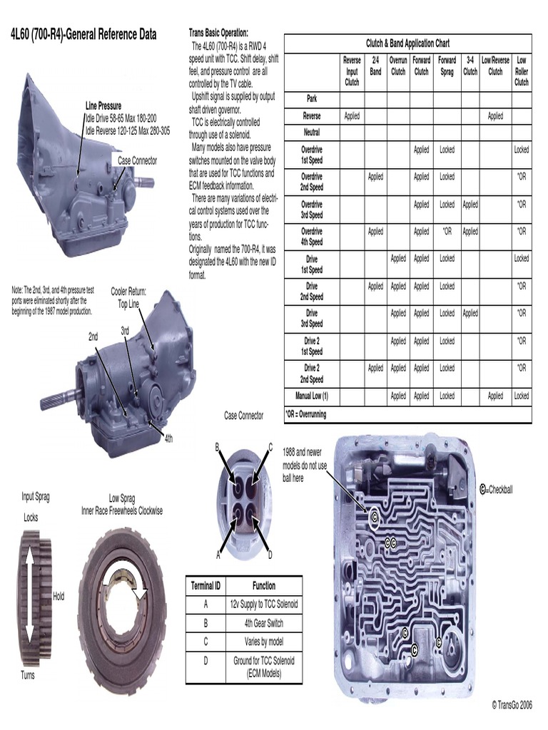 4L60 (700R4) General Reference Data Clutch & Band Application Chart