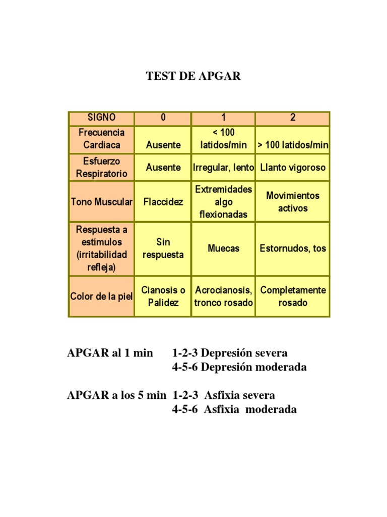 Test de Apgar | PDF
