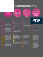 E4E-Minnesota recommendations for the components of Q Comp