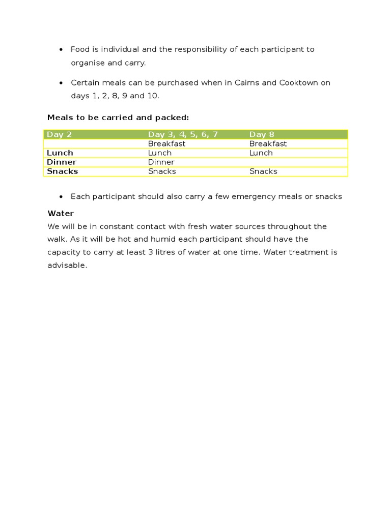 Bush Project Food | PDF