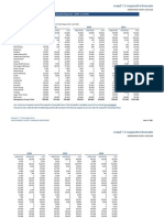 By Household Type: Round 7.2 Household Population Forecast by Planning Area (2005 To 2040)