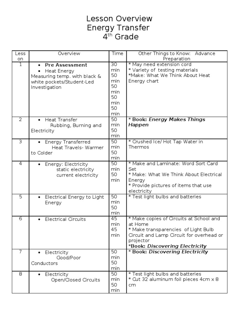 4th Grade - Lesson Overview-Energy Transfer | Magnet | Electricity