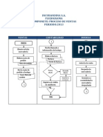 Flujogra Del Proceso Ventas