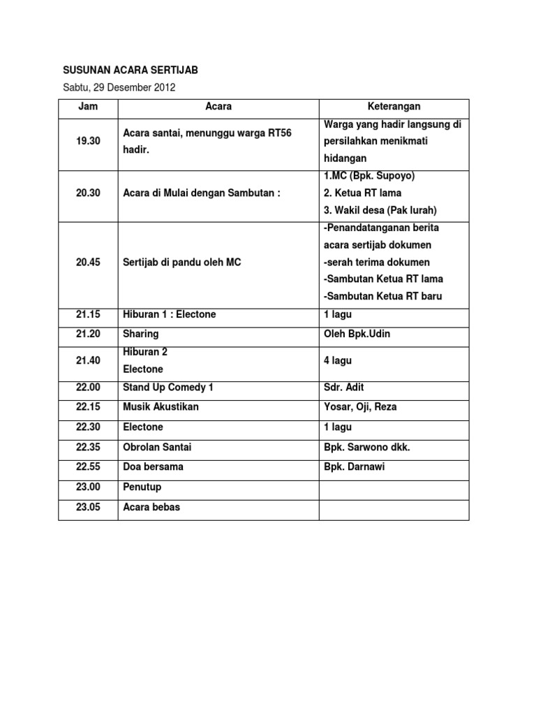 Susunan Acara Sertijab Rev